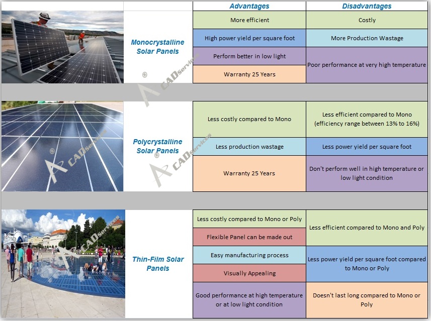 Solar Drafting Services